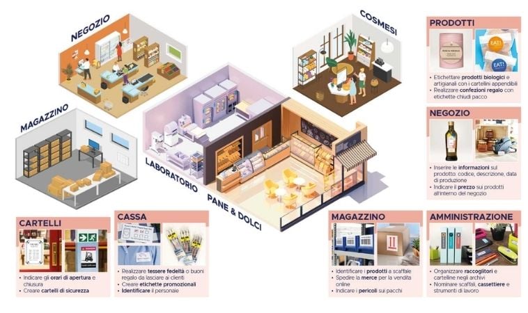 Mappa 3D di varie attività commerciali che mostrano le etichette adesive utilizzate per creare cartelli e segnaletiche