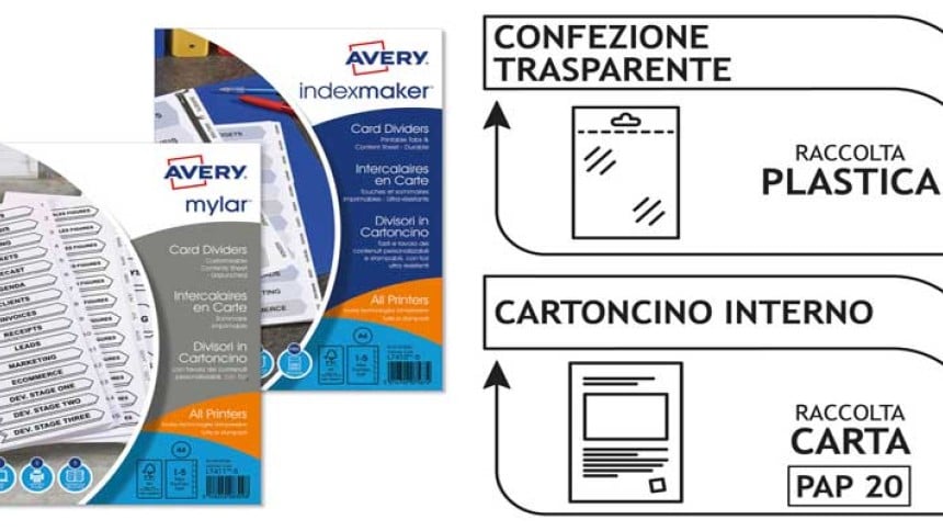 infografica che indica come riciclare la confezione dei divisori