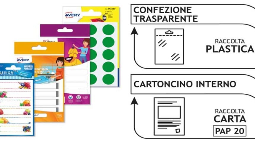 illustrazione con delle etichette in bustina e le istruzioni di come riciclare la confezione