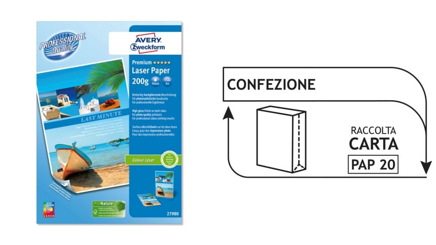 infografica che indica come riciclare la confezione della carta fotografica