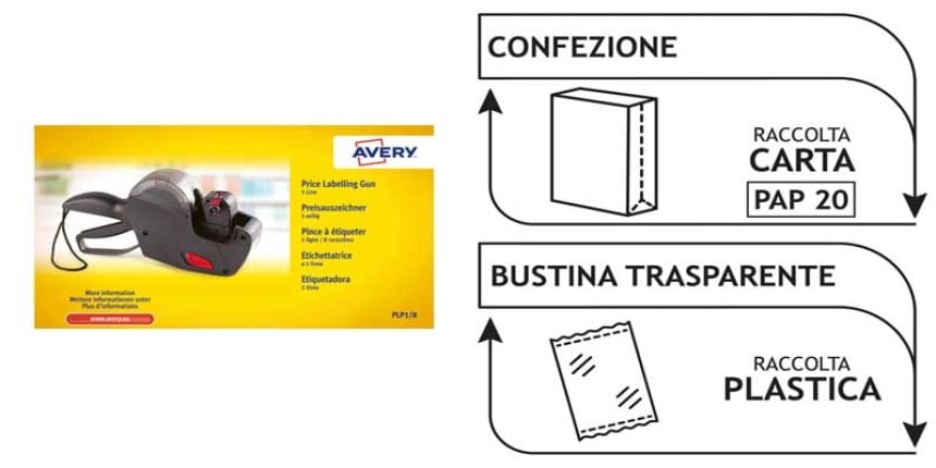 una prezzatrice e le istruzioni di come riciclare la confezione