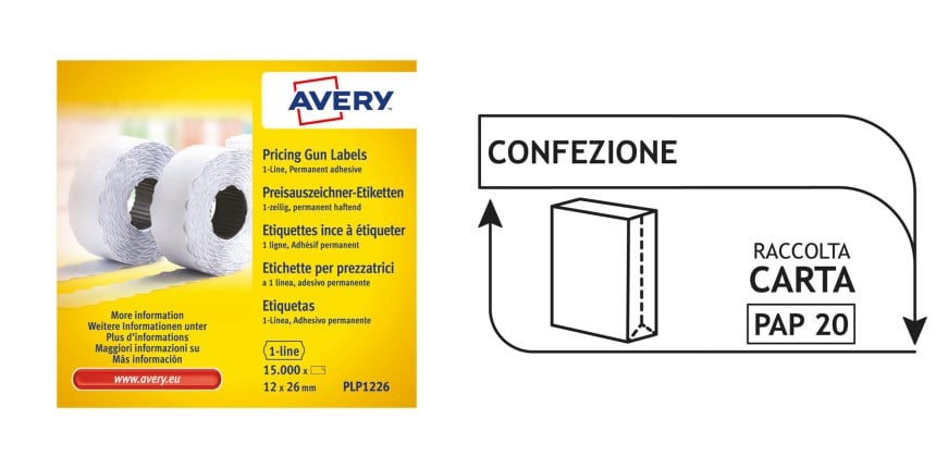 infografica che indica come riciclare la confezione delle etichette per prezzatrici