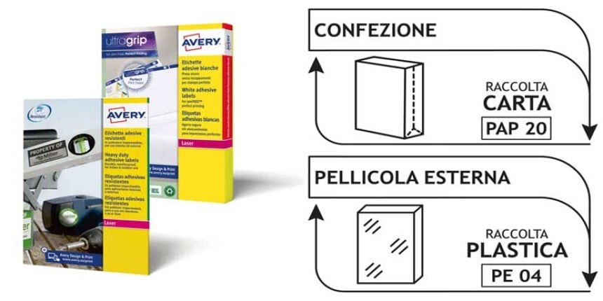 due confezioni di etichette e le istruzioni di come riciclare la confezione