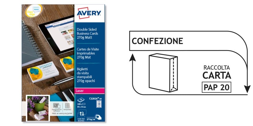 infografica che indica come riciclare la confezione dei biglietti da visita