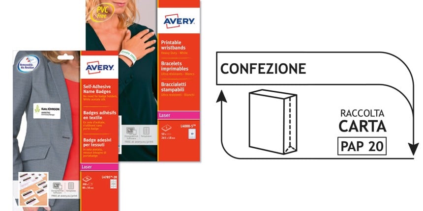 infografica che indica come riciclare la confezione dei badge