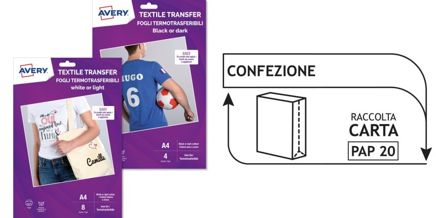infografica che indica come riciclare la confezione dei t-shirt transfer