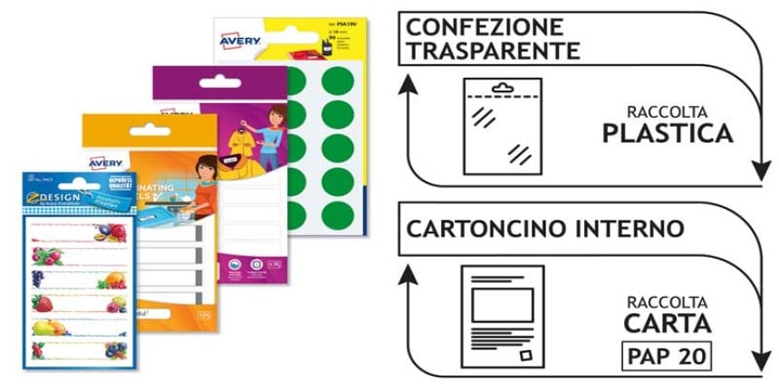illustrazione con delle etichette in bustina e le istruzioni di come riciclare la confezione