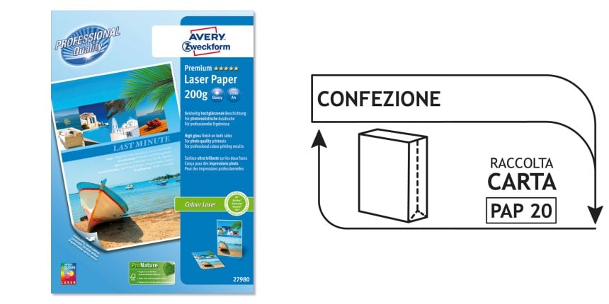 infografica che indica come riciclare la confezione della carta fotografica