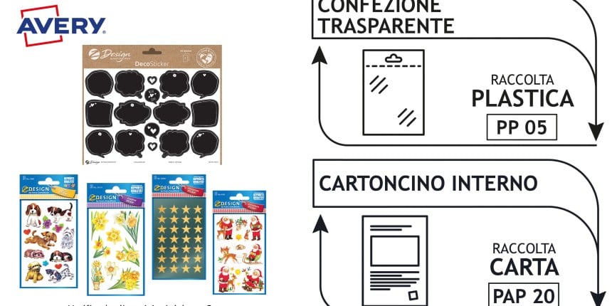infografica che mostra come riciclare la confezione di alcuni prodotti
