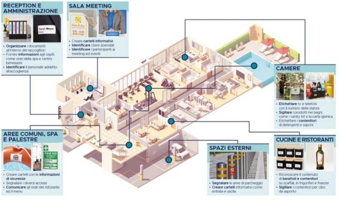 Mappa 3D di un edificio con varie sezioni che mostrano le etichette adesive utilizzate per creare cartelli e segnaletiche