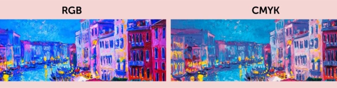 illustrazione che mostra la differenza tra profilo colore RGB e CMYK