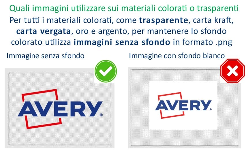 illustrazione che mostra come deve essere salvata una immagine trasparente