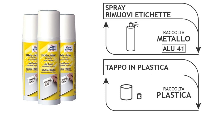come riciclare la bomboletta spray