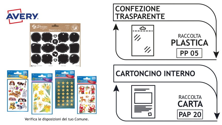 come riciclare la confezione Zdesign