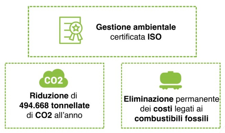 dati del progetto di compensazione emissioni