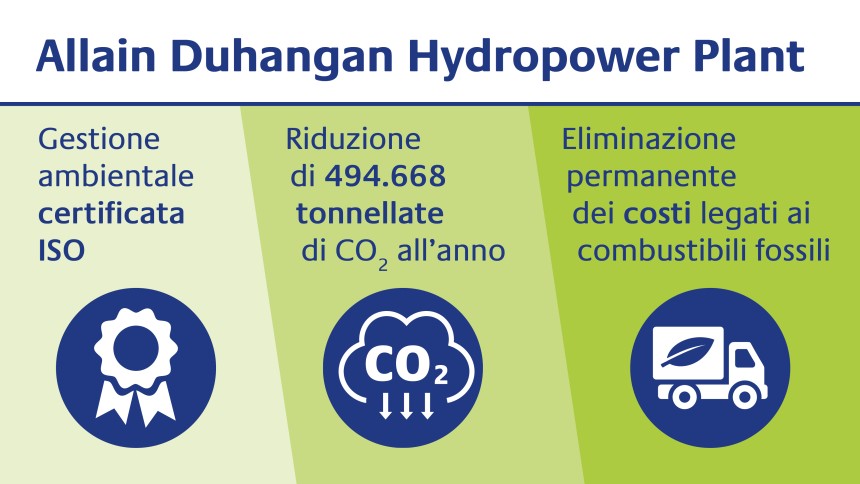 infografica con i dati del progetto di compensazione delle emissioni