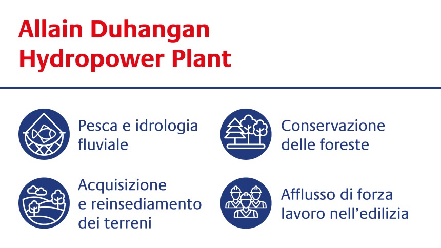 infografica con i dati del progetto di compensazione delle emissioni