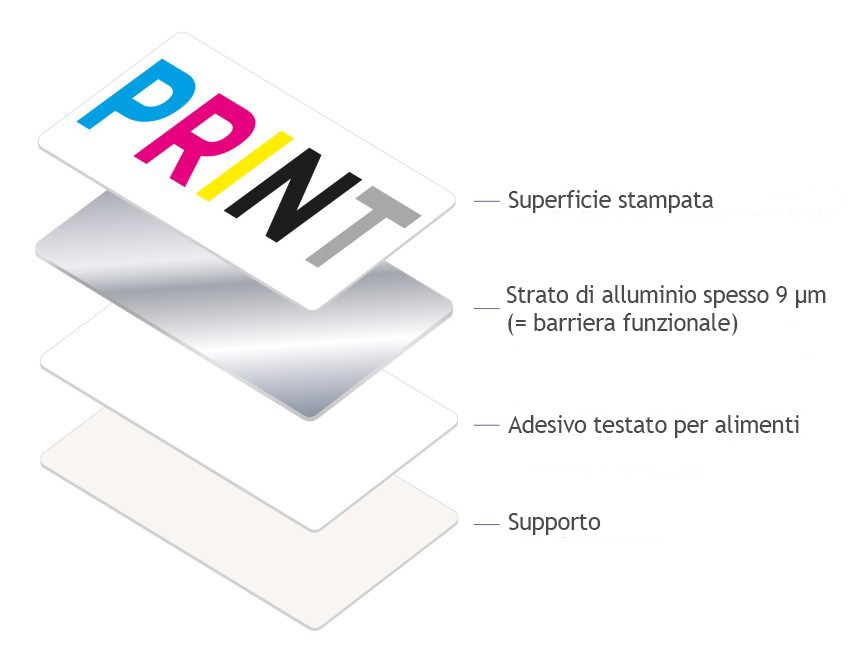 illustrazione che mostra come è composta la carta bagassa