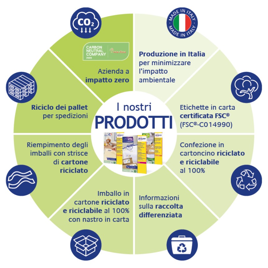 la sostenibilità dei nostri prodotti