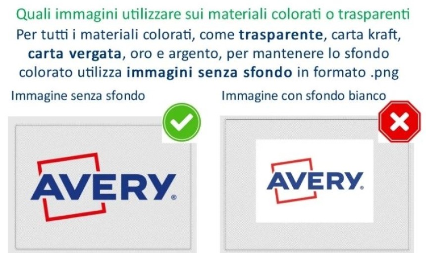 illustrazione che mostra come deve essere salvata una immagine trasparente